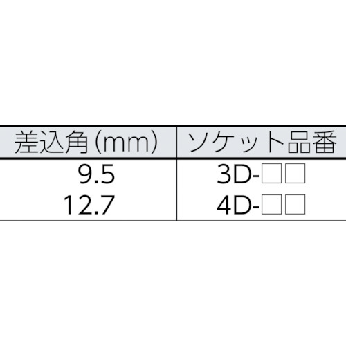 ＴＯＮＥ　ソケットセット（１２角・ホルダー付）（HD306）396-4396【ＴＯＮＥ（株）】
