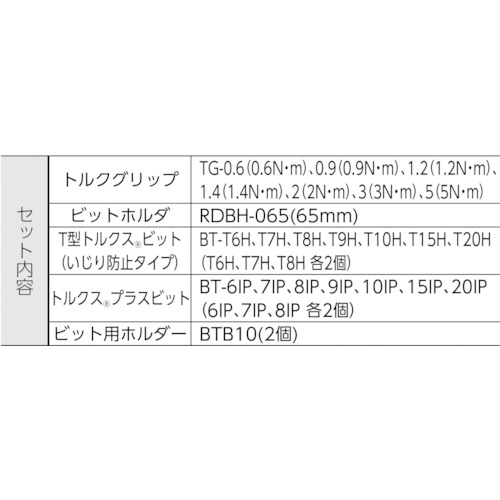 ＴＯＮＥ　トルクグリップセット（TGS20）404-9004【ＴＯＮＥ（株）】