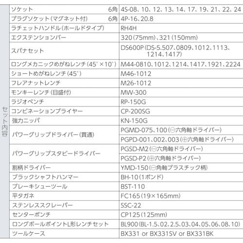 ＴＯＮＥ　整備用工具セット　ツールセット　差込角１２．７ｍｍ　５６点セットマットブラック（TSA4331BK）327-1510【ＴＯＮＥ（株）】