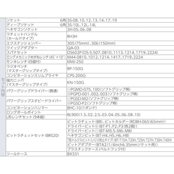 ＴＯＮＥ　整備用工具セット　ツールセット（レッド仕様）　間口４３３×奥行２２０×高さ２４０ｍｍ（TSAT330）829-2433【ＴＯＮＥ（株）】