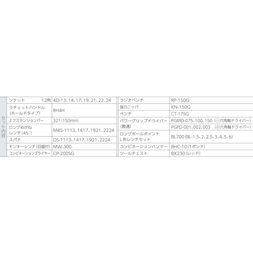 ＴＯＮＥ　整備用工具セット　ツールセット　ＢＸ２３０仕様　レッド　間口５０８×奥行２３２×高さ３０２ｍｍ（TSS452）437-9951【ＴＯＮＥ（株）】