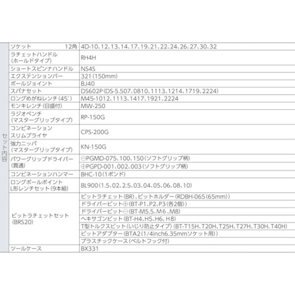 ＴＯＮＥ　整備用工具セット　ツールセット　（ブラック仕様）　間口４３３×奥行２２０×高さ２４０ｍｍ（TSST430BK）829-2438【ＴＯＮＥ（株）】
