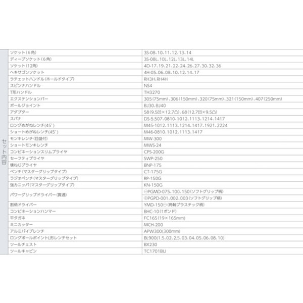 ＴＯＮＥ　整備用工具セット　ツールセット（ブラック仕様）　間口５０８×奥行２３２×高さ３０２ｍｍ（TSXT950BK）829-2432【ＴＯＮＥ（株）】