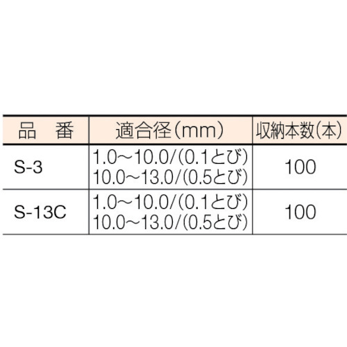 ＴＲＵＳＣＯ　回転式ドリルスタンド　１００本収納　カバー付（S-13C）152-8271