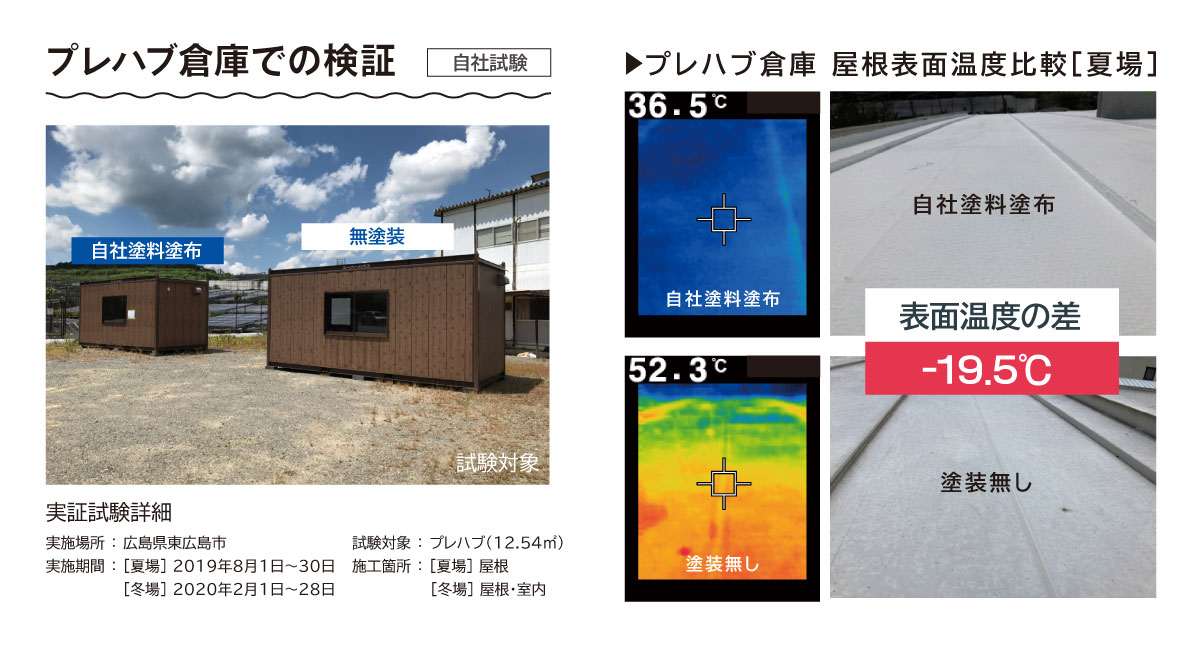 断熱塗料　ワコーエコ断熱 14kg 白(N-95)【（株）WAKO】