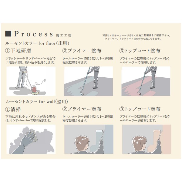 ルーセントカラー for floor(床)　レギュラーセット 各色 7.5kgセット(約30平米) 【ヤブ原産業】※代引決済不可 コンクリート ステイン 塗料 水性