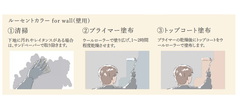 ルーセントカラー for wall(壁)　レギュラーセット クリヤー 2.93kgセット(約15平米) 【ヤブ原産業】※代引決済不可 コンクリート ステイン 塗料 水性