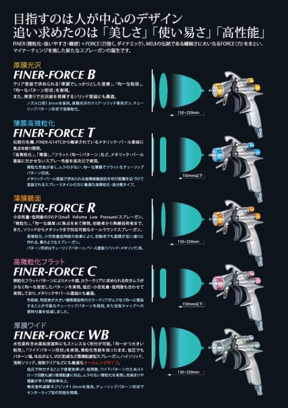 自補修専用ハンドスプレーガン　FINER-FORCE　R【明治機械製作所】