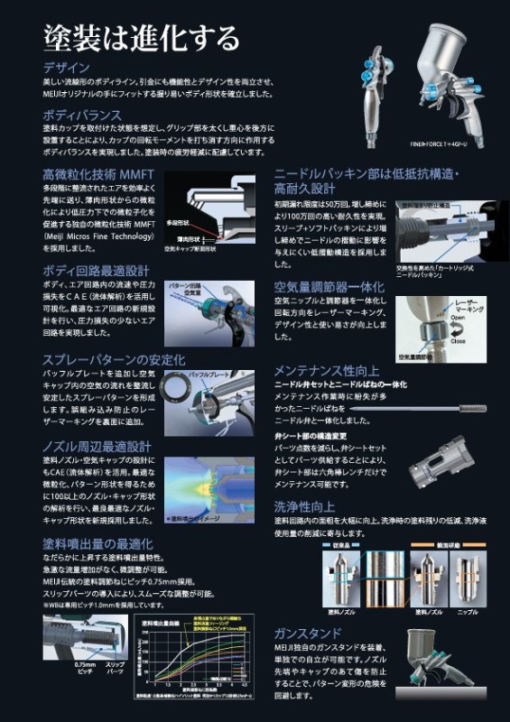自補修専用ハンドスプレーガン　FINER-FORCE　R【明治機械製作所】