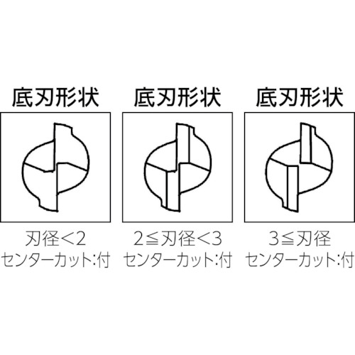 ユニオンツール　超硬エンドミル　スクエア　φ９．８×刃長２２（C-CES2098）340-9911 【ユニオンツール（株）】